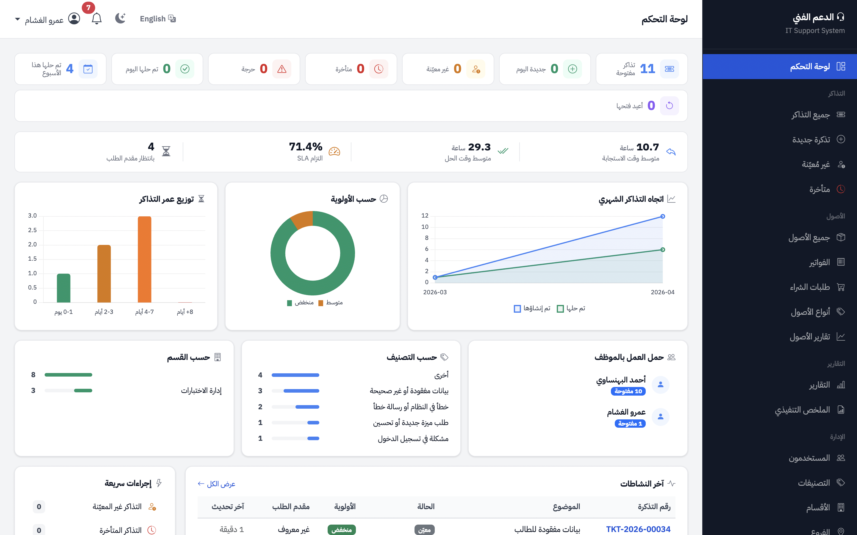 نظام الدعم الفني